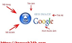 Tâm sự của một người làm SEO - 5 năm nhìn lại